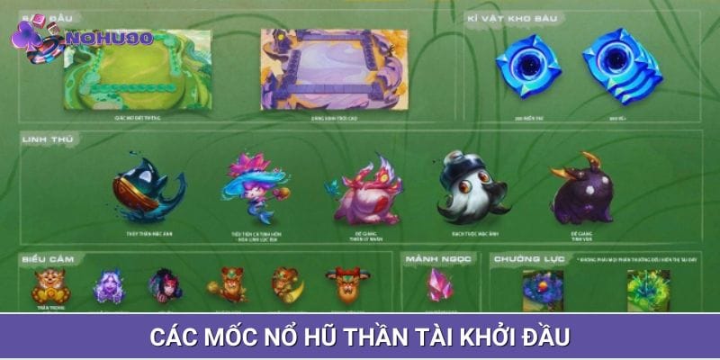 Danh sách hệ thống giải thưởng trong khoảng 0-20 điểm