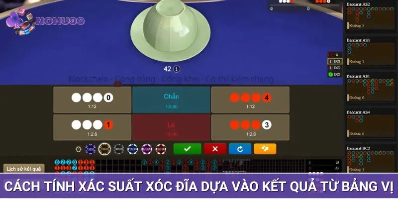 Cách tính xác suất xóc đĩa dựa vào bảng vị được nhiều cao thủ áp dụng