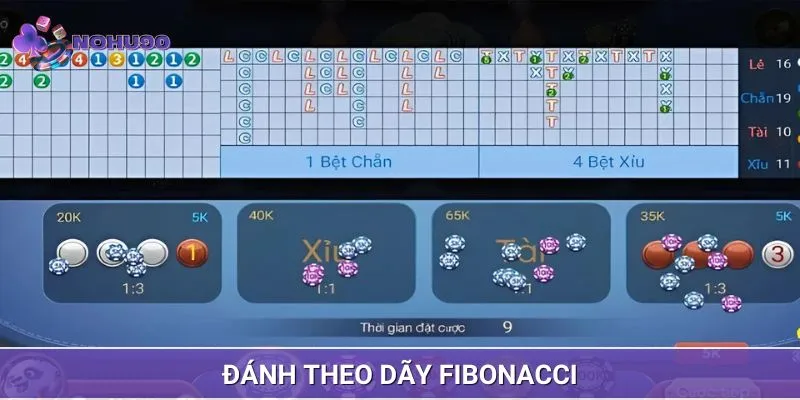 Đánh theo dãy Fibonacci có khả năng thu về lợi nhuận khủng